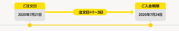 コンビニ支払い